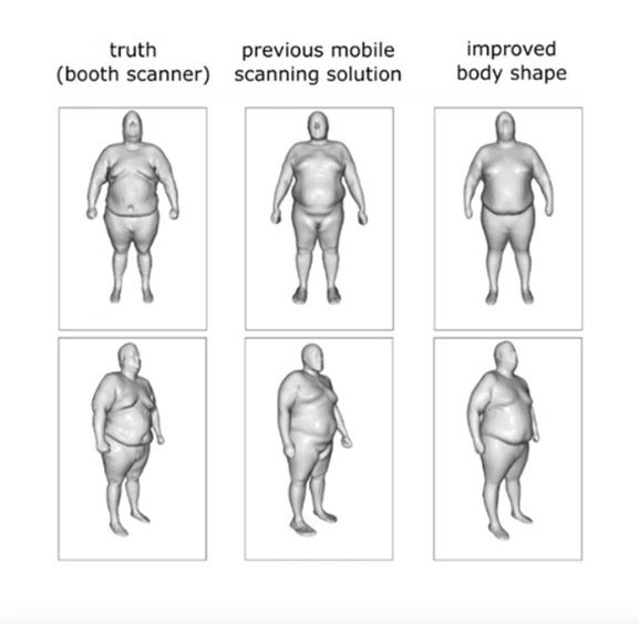 Improved mobile 3D body scanner