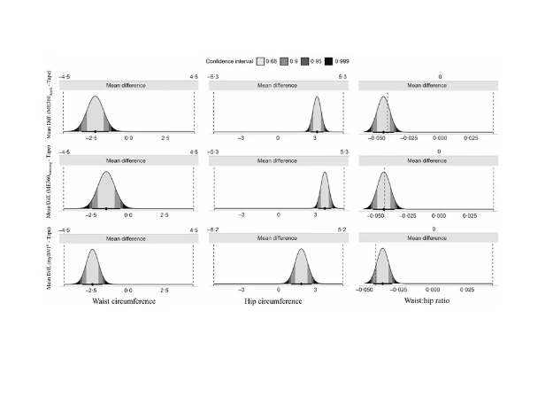 Mobile anthropometric assessment